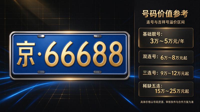 资深顾问 李明