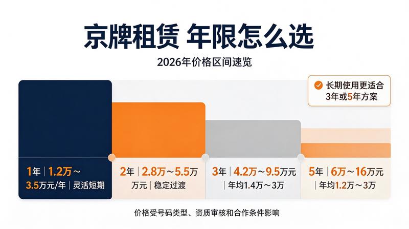 北京限行政策文件