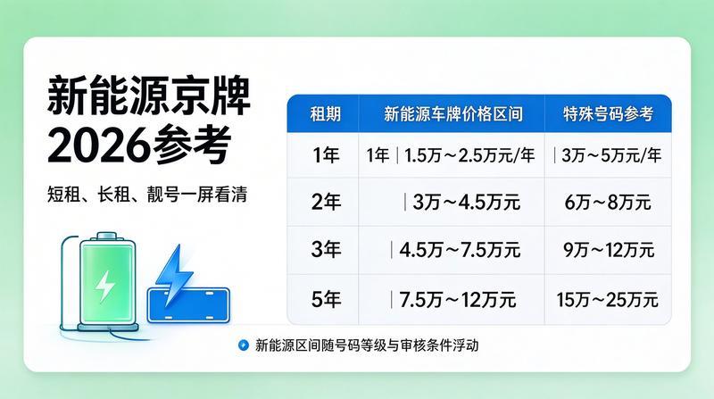 北京市车辆管理所外景